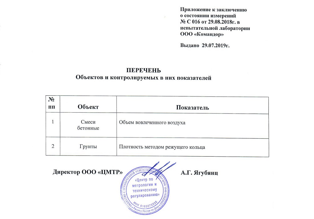 продажа бетона от производителя Каменск-Шахтинский